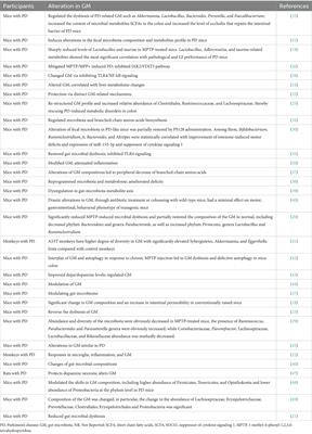 The interplay between gut microbiota and the brain-gut axis in Parkinson’s disease treatment